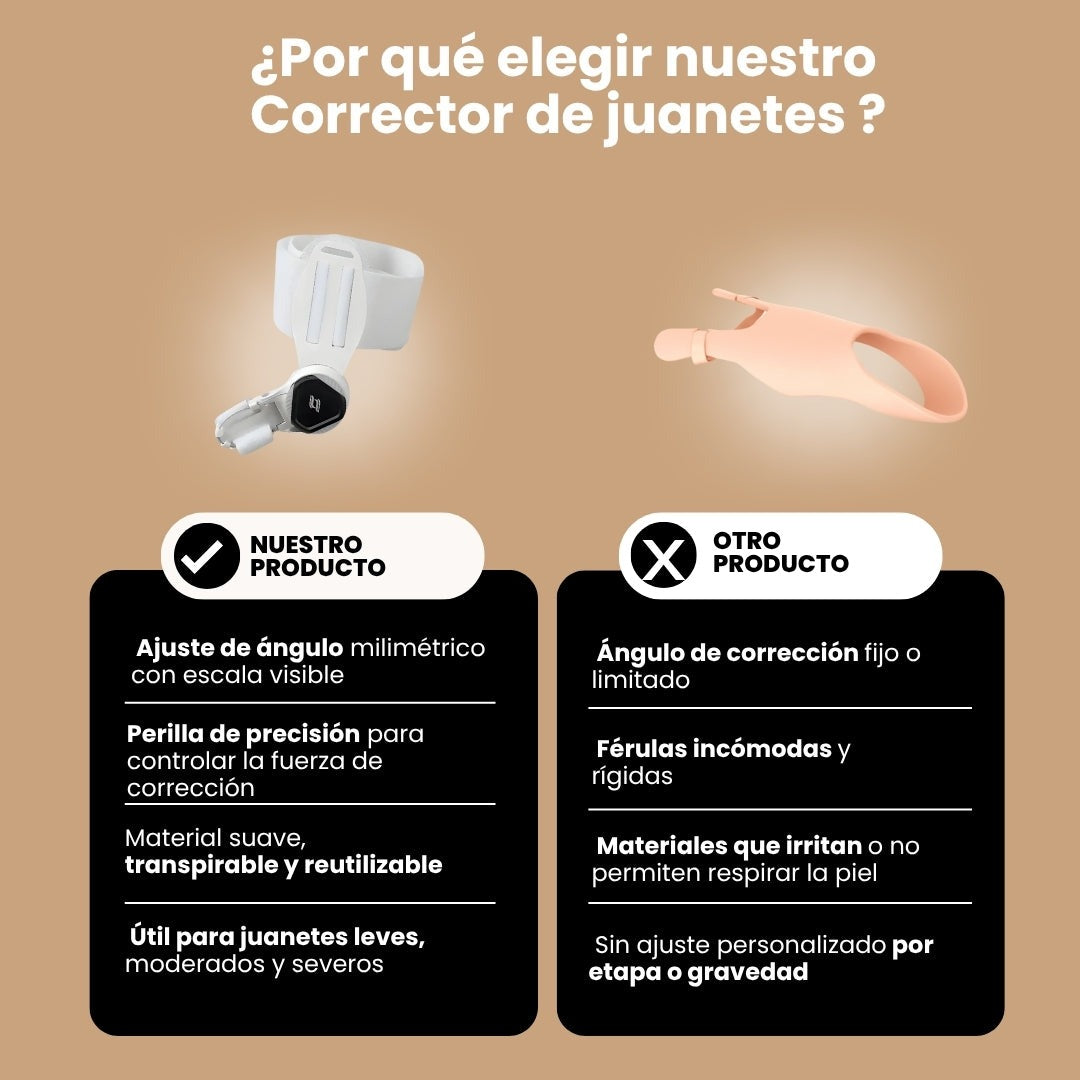 CORRECTOR DE JUANETES PREMIUM